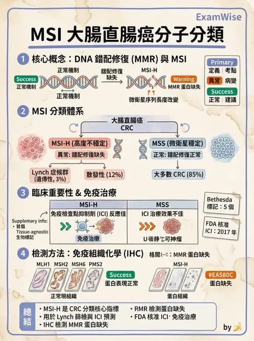 醫檢師 - 腫瘤疾病基因檢測 - AI 圖文解析預覽