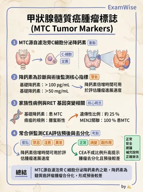 醫檢師 - 腫瘤疾病基因檢測 - AI 圖文解析預覽