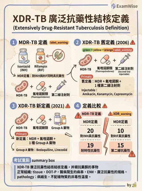 醫檢師 - 抗藥性機制 - AI 圖文解析預覽