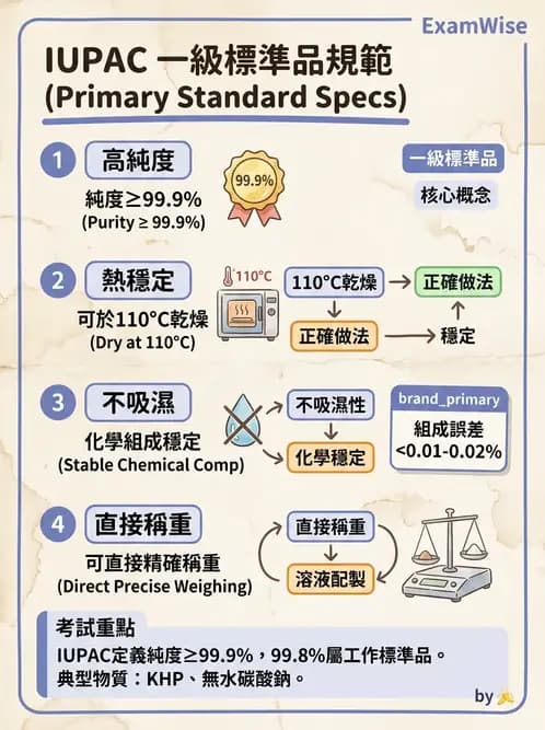 醫檢師 - 品質管理與數據判讀 - AI 圖文解析預覽