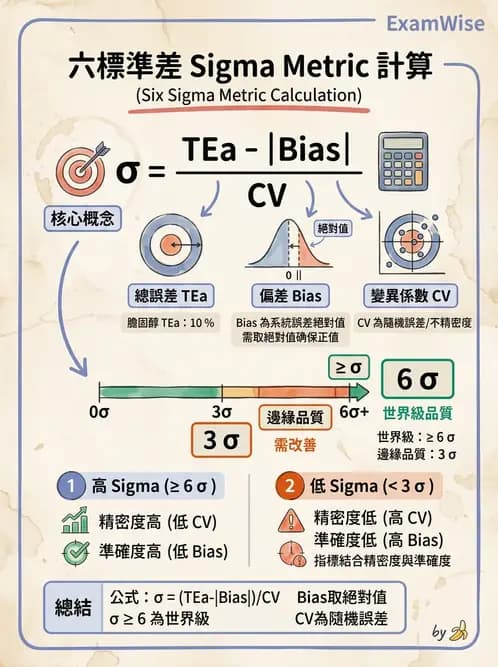 醫檢師 - 品質管理與數據判讀 - AI 圖文解析預覽