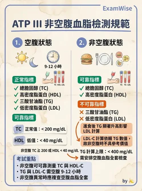 醫檢師 - 脂蛋白分類與臨床應用 - AI 圖文解析預覽