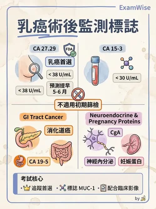 醫檢師 - 腫瘤標誌 - AI 圖文解析預覽