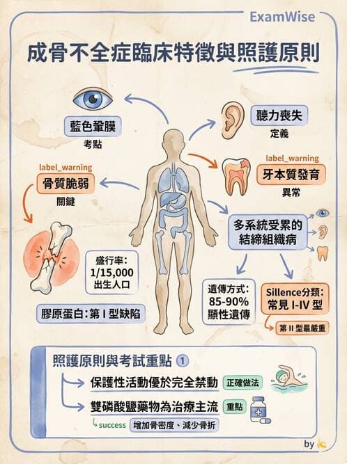 護理師 - 兒童神經肌肉骨骼疾病 - AI 圖文解析預覽