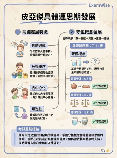 護理師 - 兒童生長發展與評估 - AI 圖文解析預覽