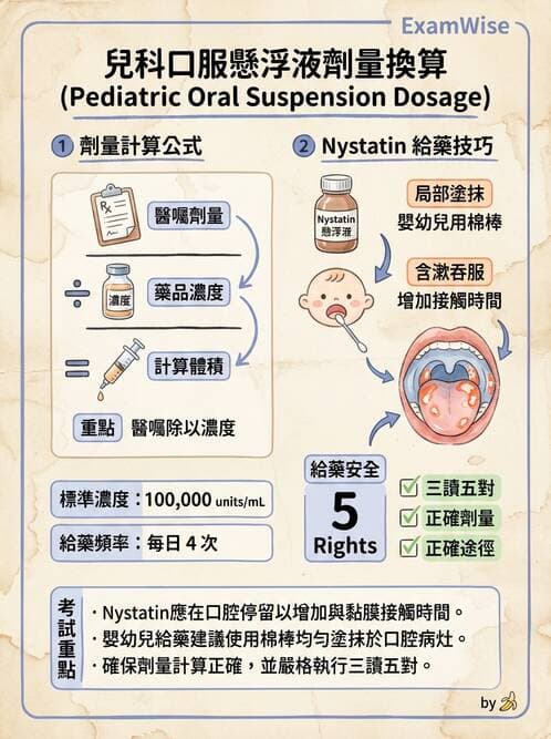 護理師 - 兒童給藥與輸液技術 - AI 圖文解析預覽