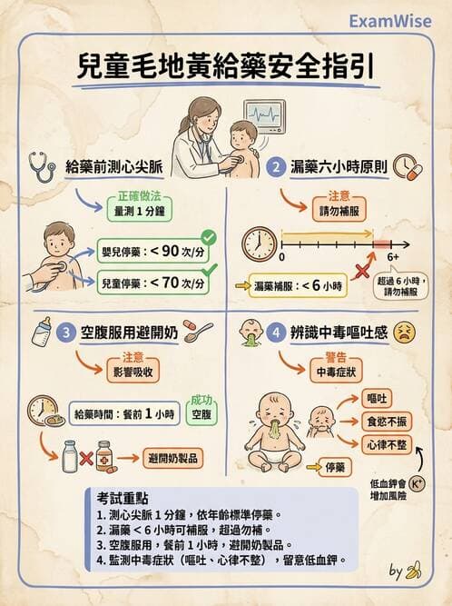 護理師 - 兒童循環系統疾病 - AI 圖文解析預覽