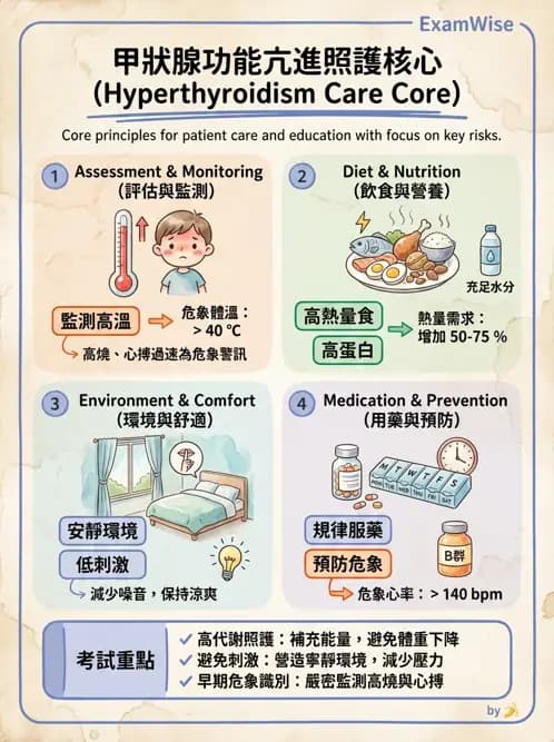 護理師 - 兒童內分泌與代謝疾病 - AI 圖文解析預覽