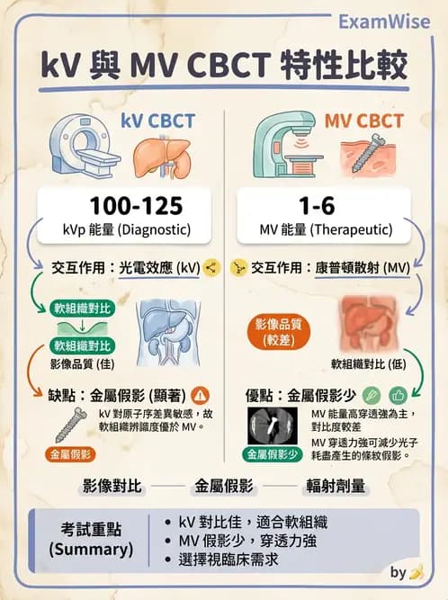 放射 - 特殊治療技術 - AI 圖文解析預覽