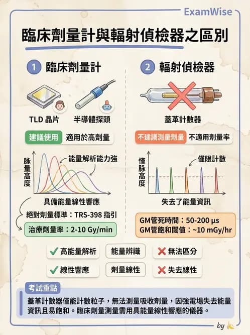 放射 - 充氣式偵檢器 - AI 圖文解析預覽