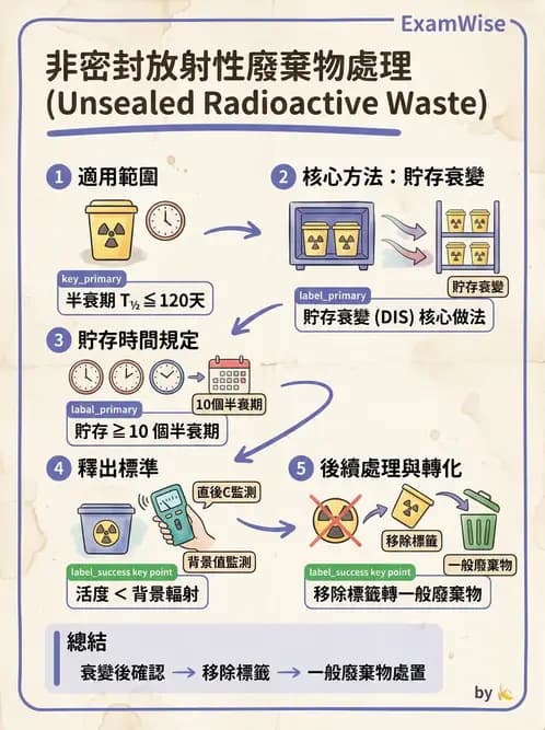 放射 - 輻射防護實務與環境監測 - AI 圖文解析預覽