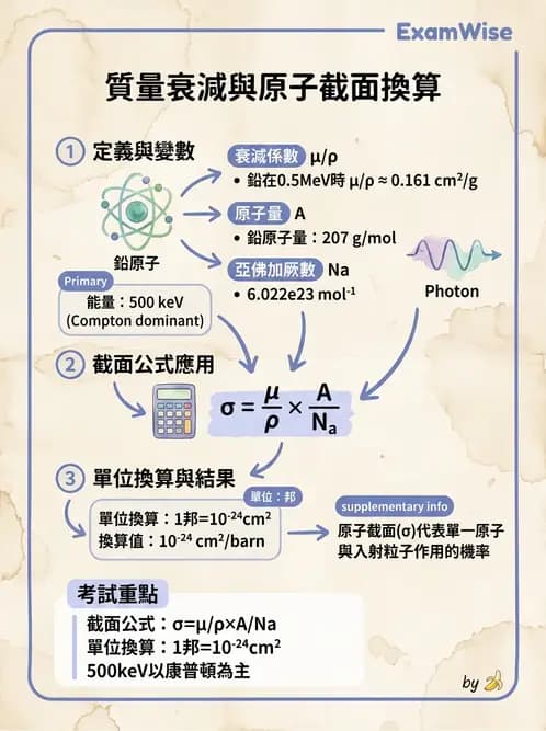 放射 - 光子衰減與係數計算 - AI 圖文解析預覽