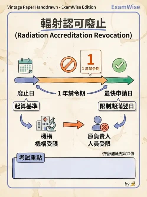 放射 - 輻射作業管理與設施許可 - AI 圖文解析預覽