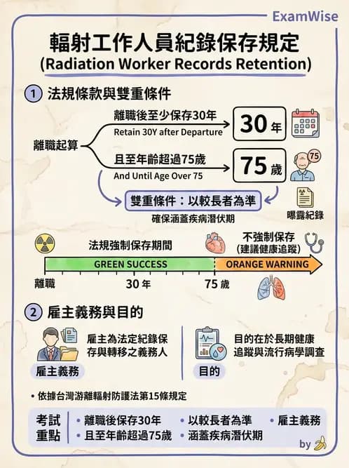 放射 - 人員資格與組織管理 - AI 圖文解析預覽