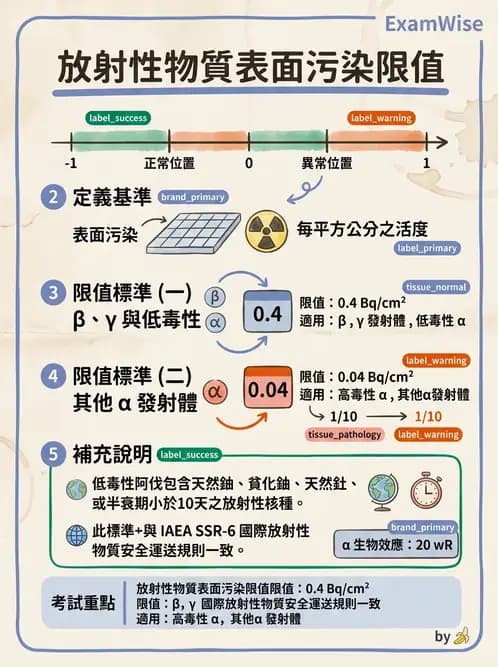 放射 - 輻射作業管理與設施許可 - AI 圖文解析預覽