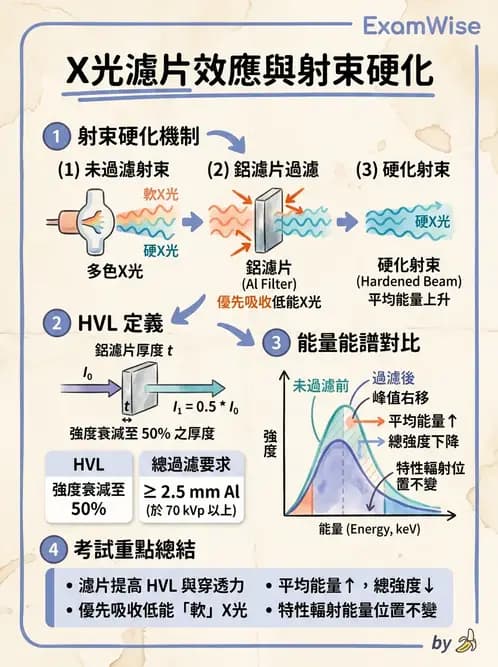 放射 - X光球管與高壓電路 - AI 圖文解析預覽