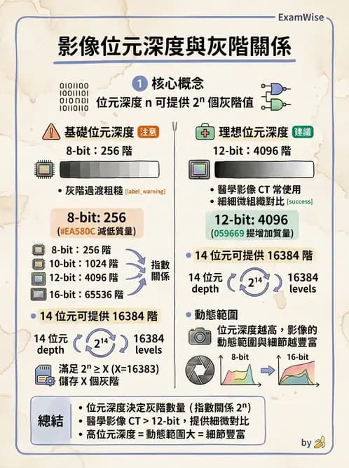 放射 - 數位放射攝影(DR)偵測器與影像品質 - AI 圖文解析預覽