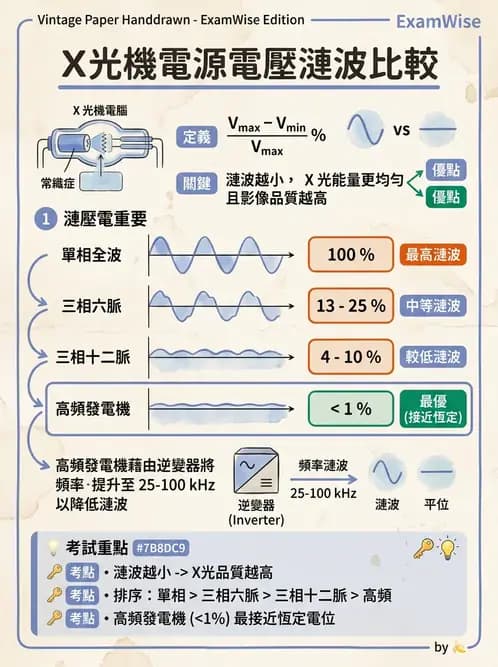 放射 - X光球管與高壓電路 - AI 圖文解析預覽