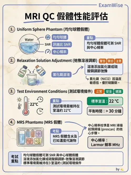 放射 - 品質管制與安全規範 - AI 圖文解析預覽