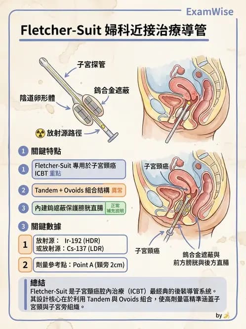 放射 - 近接治療機 - AI 圖文解析預覽
