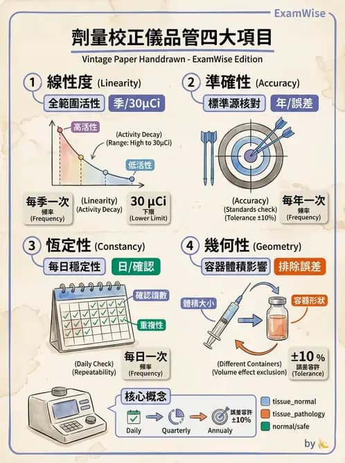 放射 - 非影像閃爍偵測器 - AI 圖文解析預覽