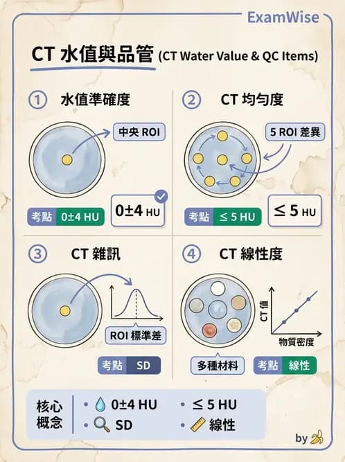 放射 - CT品質管制 - AI 圖文解析預覽
