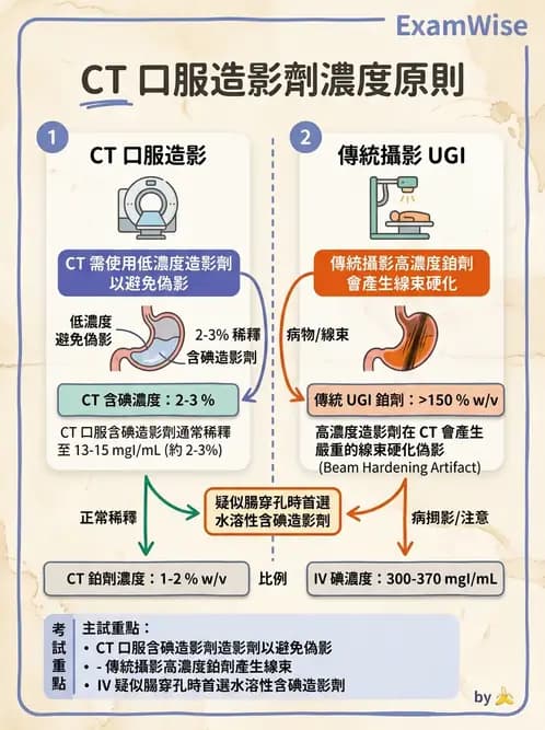 放射 - CT物理原理與掃描技術 - AI 圖文解析預覽