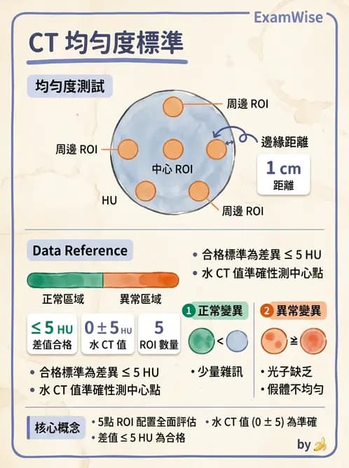 放射 - CT品質管制 - AI 圖文解析預覽