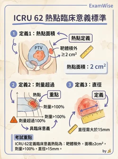 放射 - 放射治療靶區與劑量規範 - AI 圖文解析預覽