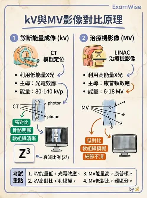 放射 - CT模擬攝影技術、流程與影像特性 - AI 圖文解析預覽