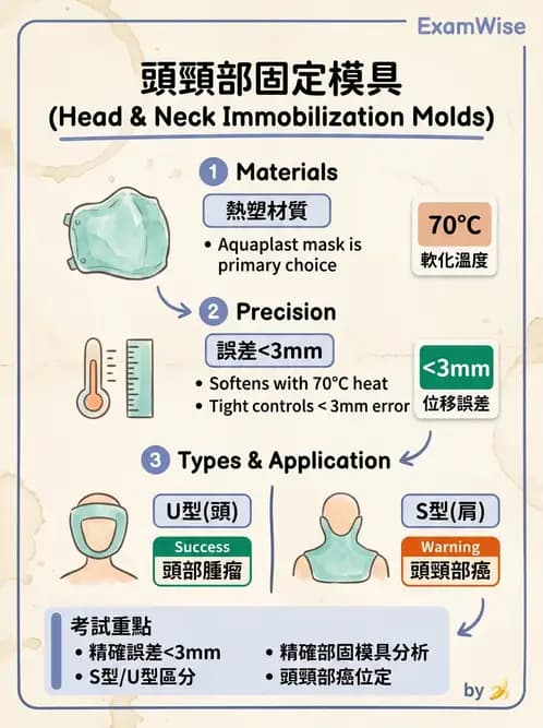 放射 - 模具製作 - AI 圖文解析預覽