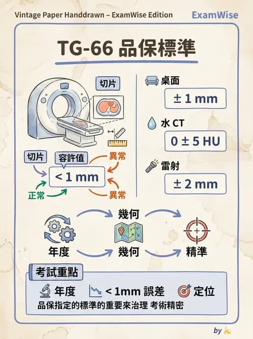 放射 - CT模擬攝影技術、流程與影像特性 - AI 圖文解析預覽