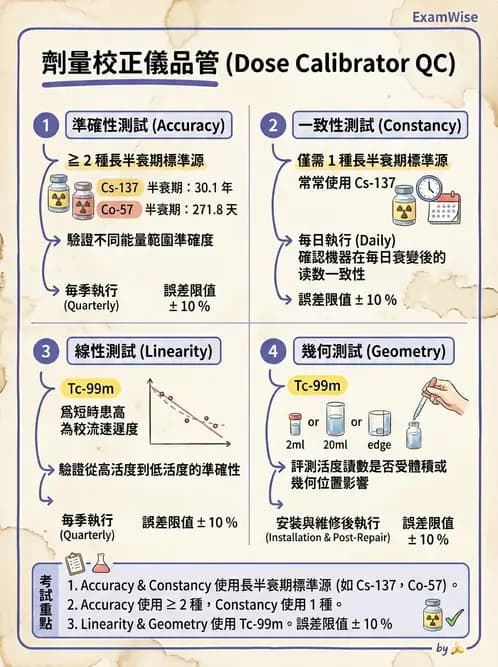 放射 - 影像設備品管 - AI 圖文解析預覽
