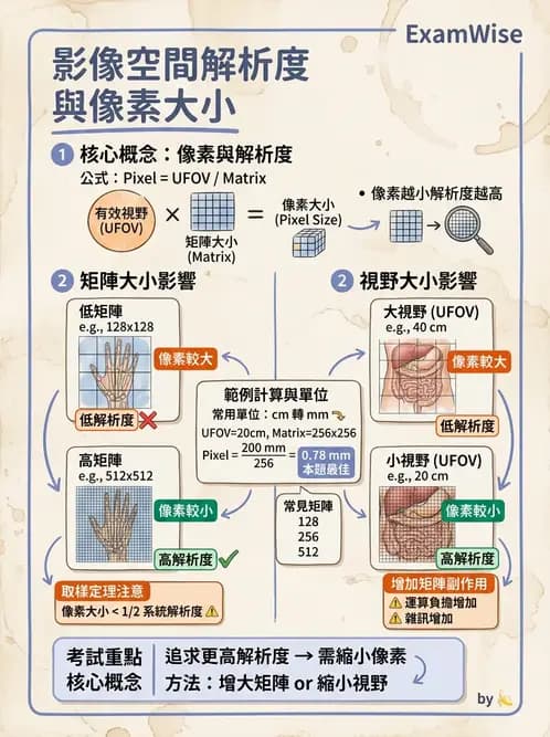 放射 - SPECT造影儀與品管 - AI 圖文解析預覽