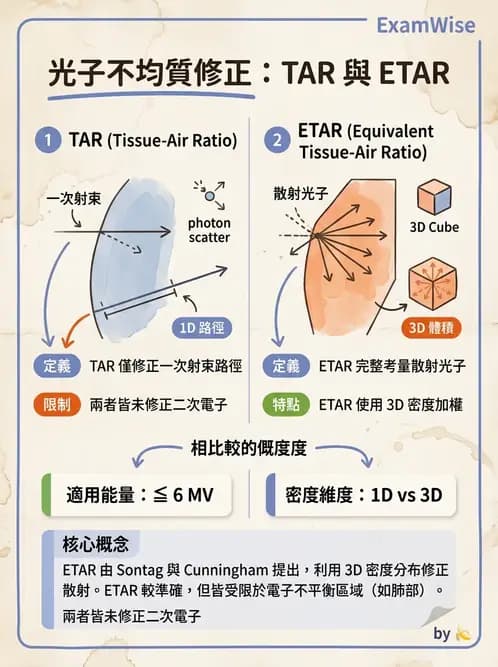 放射 - 劑量測定與計算 - AI 圖文解析預覽