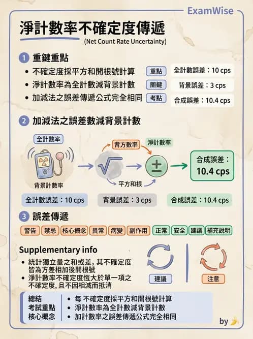 放射 - 放射計數統計 - AI 圖文解析預覽