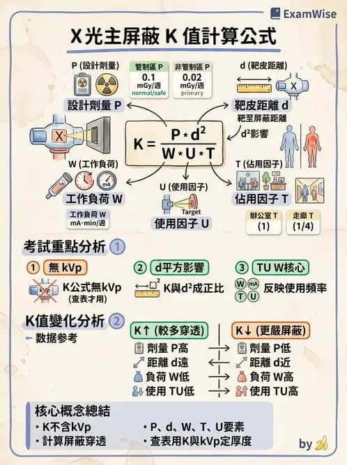 放射 - 屏蔽計算 - AI 圖文解析預覽
