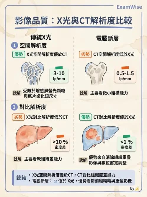 放射 - X光成像系統與影像品質 - AI 圖文解析預覽