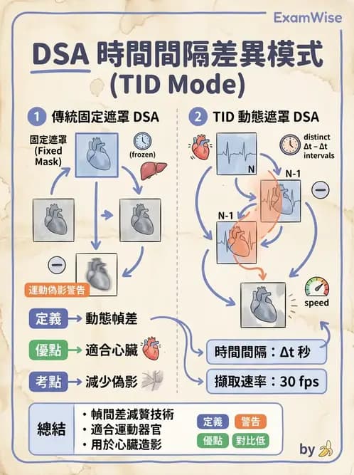 放射 - 血管攝影與透視攝影裝置 - AI 圖文解析預覽