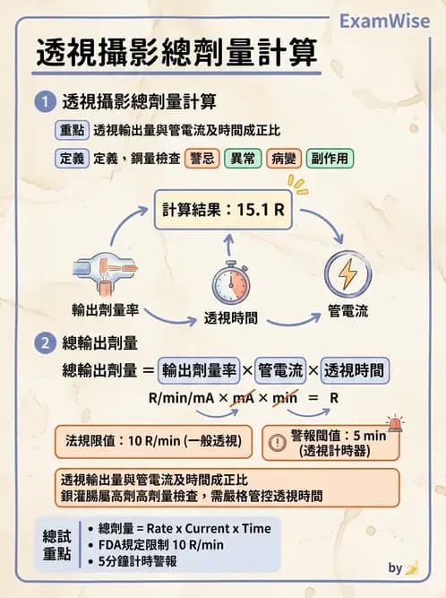 放射 - 血管攝影與透視攝影裝置 - AI 圖文解析預覽
