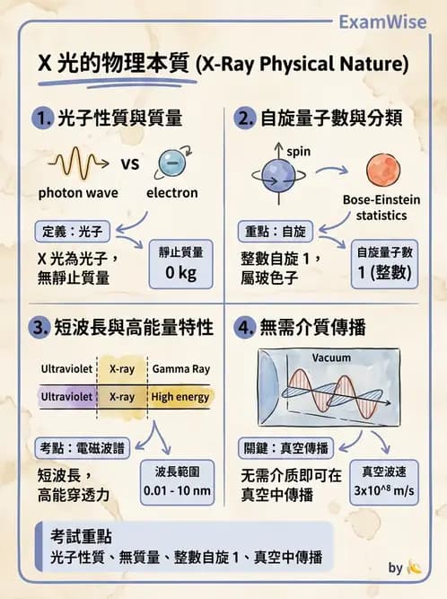 放射 - X光球管與高壓電路 - AI 圖文解析預覽