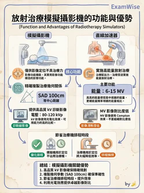 放射 - 傳統模擬攝影機 - AI 圖文解析預覽