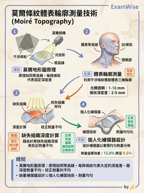 放射 - 模具與鉛塊製作設備 - AI 圖文解析預覽