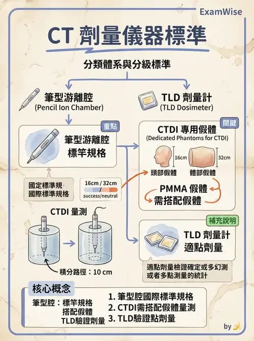 放射 - CT品質管制 - AI 圖文解析預覽