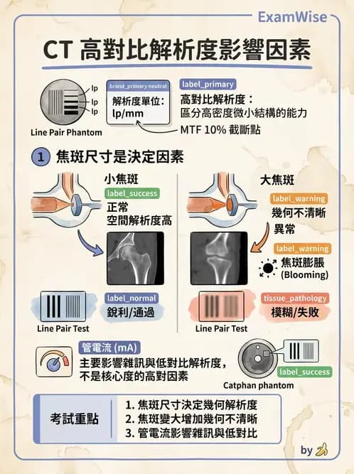 放射 - CT品質管制 - AI 圖文解析預覽