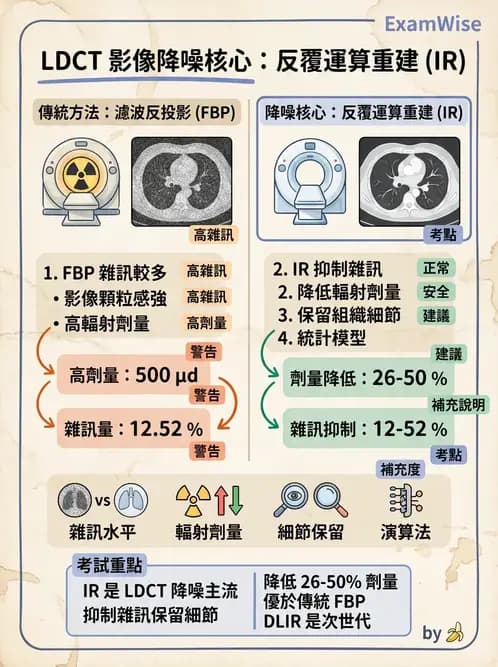 放射 - CT影像重建與品質 - AI 圖文解析預覽