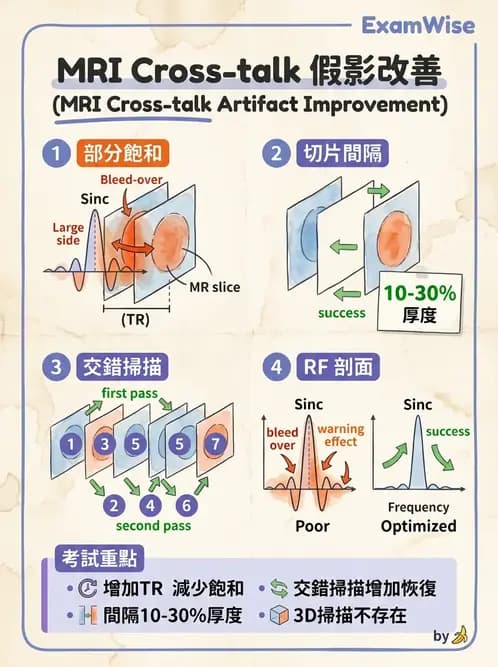 放射 - 磁振影像品質與參數 - AI 圖文解析預覽