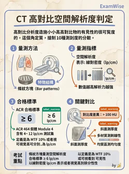 放射 - CT品質管制 - AI 圖文解析預覽