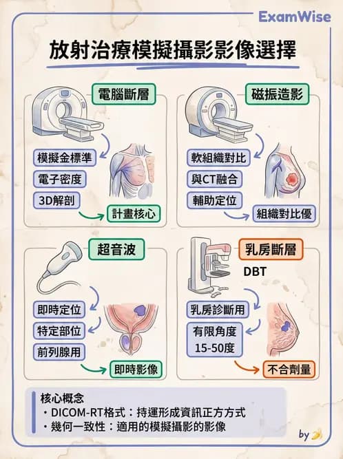 放射 - 模擬攝影機設計與操作 - AI 圖文解析預覽
