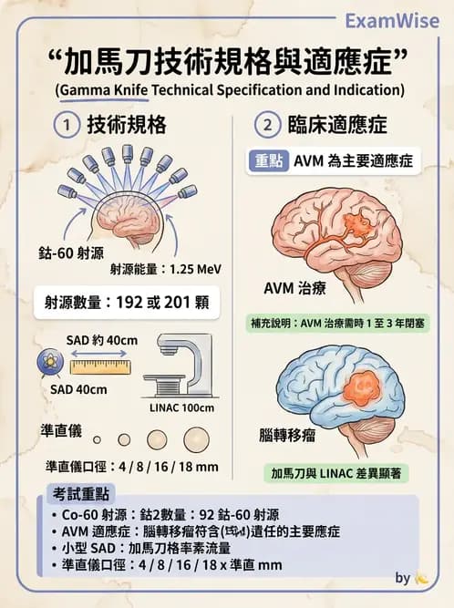 放射 - X-knife與Gamma-knife計畫 - AI 圖文解析預覽
